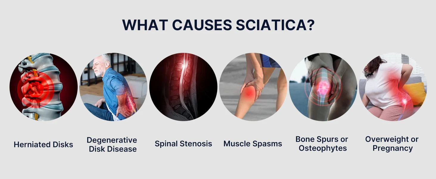 Fit Sciatica/Patella Pain Relief Devices:  – Sciatic Nerve Brace with Dual Pressure Pads Targeted Compression for maximum Relief