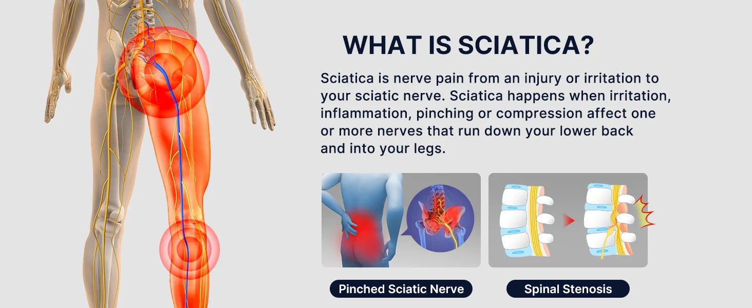 Fit Sciatica/Patella Pain Relief Devices:  – Sciatic Nerve Brace with Dual Pressure Pads Targeted Compression for maximum Relief