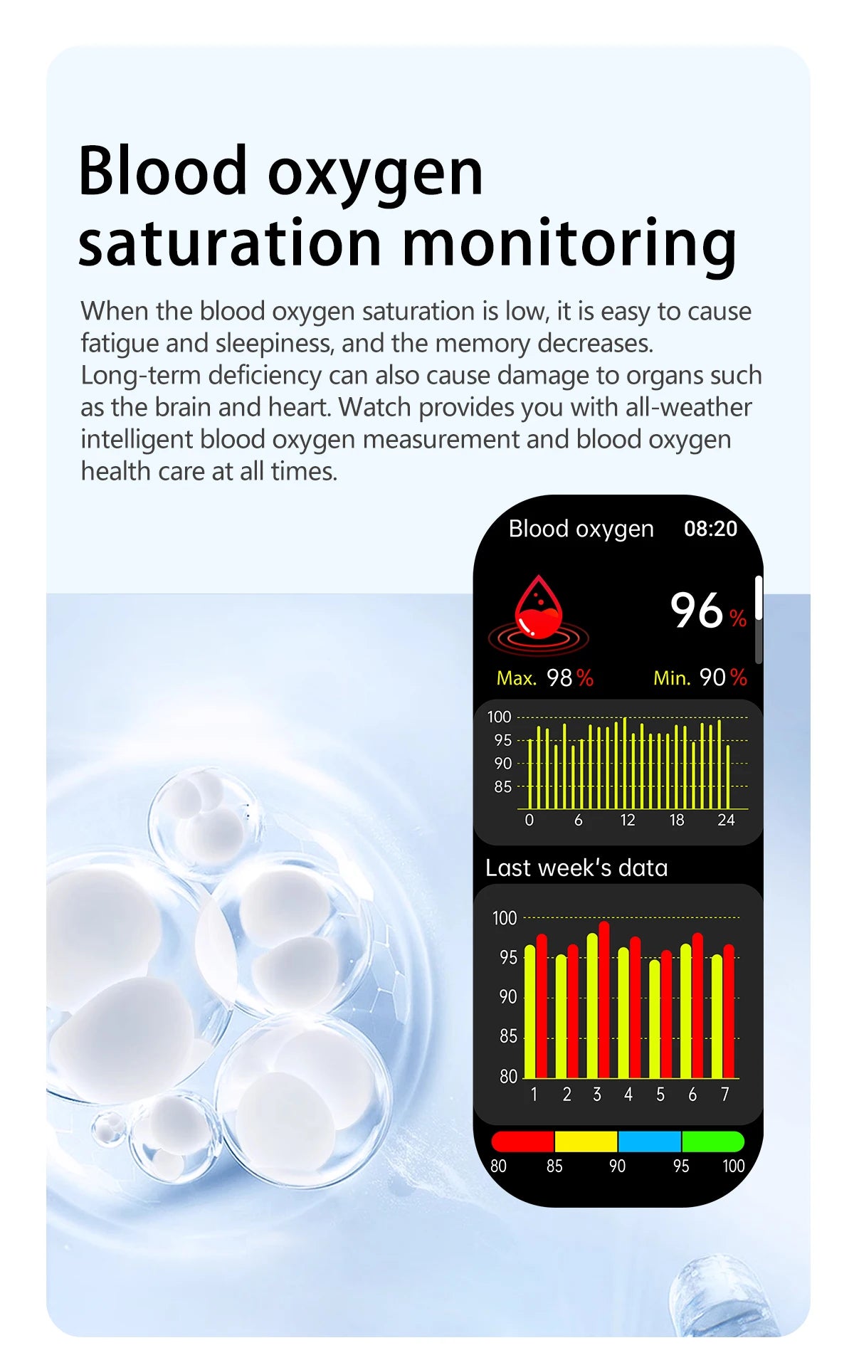 NEW Air Pump Airbag Blood Pressure Accurate Diagnosis Smart Watch ECG Temp Blood Fat Uric Acid Men Three High Monitor Smartwatch