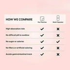 30 Patches Citicoline CDP CholineTransdermal Patches – Promotes Brain Health, Memory, & Focus