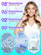 Eᴀsɪʟʏ ʀᴇɢᴇɴᴇʀᴀᴛᴇ ɢᴜᴍs ᴀɴᴅ ᴄᴏᴠᴇʀ ᴛᴇᴇᴛʜ ɪɴ 7 ᴅᴀʏs